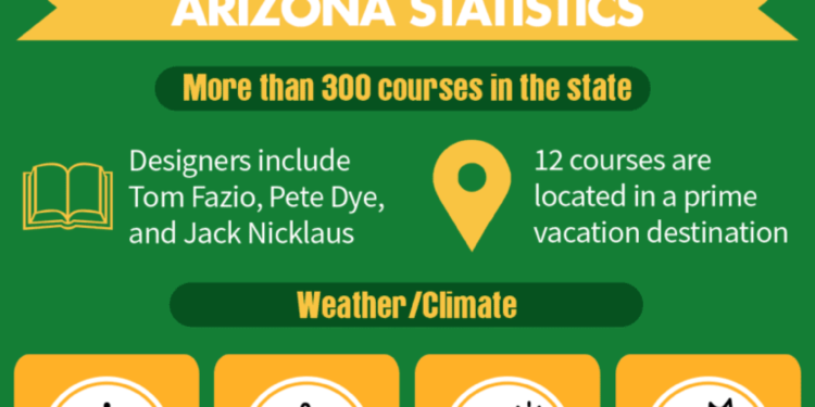 Top US golf destinations in numbers