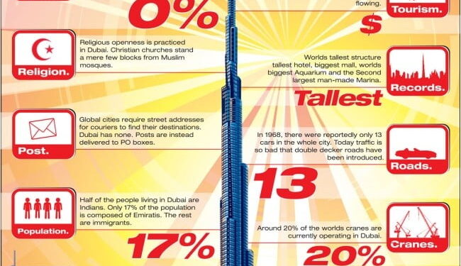 10 Amazing Facts About Dubai