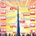 10 Amazing Facts About Dubai