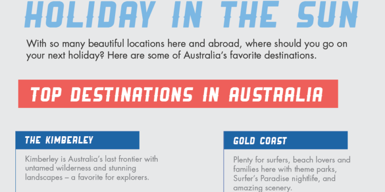 Top Destinations in Australia – Infographic