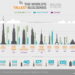 Charting the Tallest Buildings in the World Side by Side (infographic)