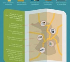 Life Saving Travel Guide (Infographic)